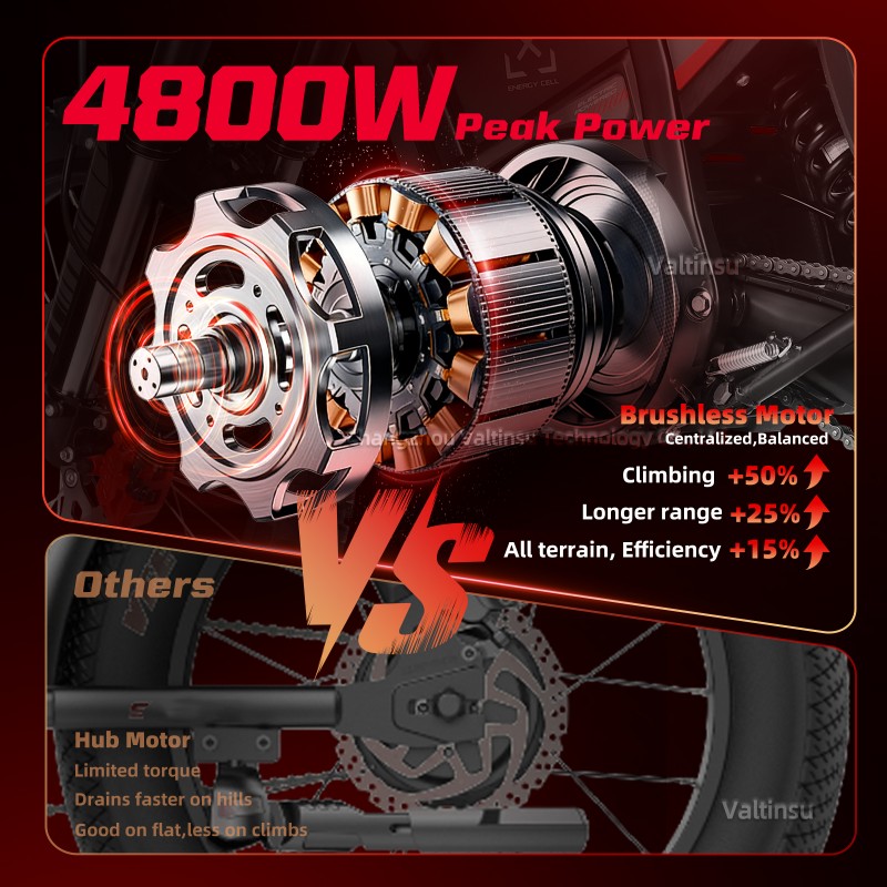 Verified Suppliers 4000W Geare - Motorcycle Gear Youth recension och pris